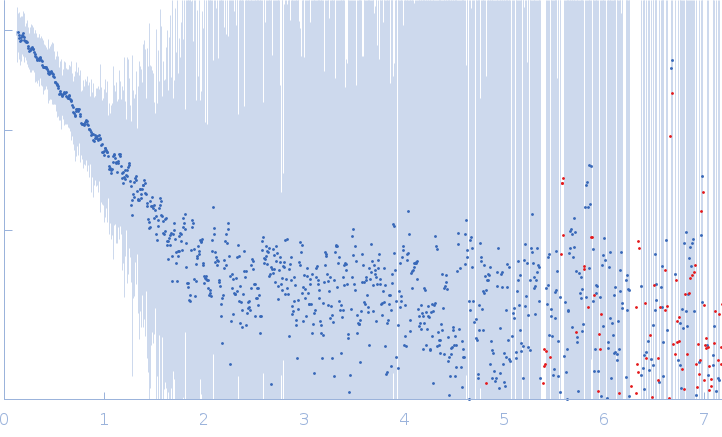 endo-β-1,4-xylanase (AcXyn30B_12) experimental SAS data