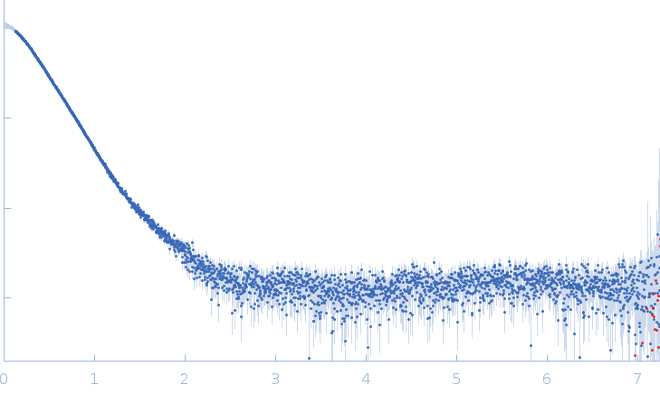 Heat shock cognate 71 kDa protein experimental SAS data