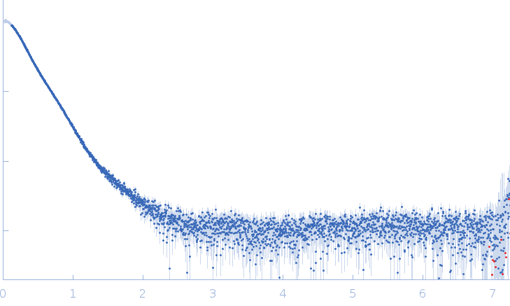 Phosphorylated Heat shock cognate 71 kDa protein experimental SAS data