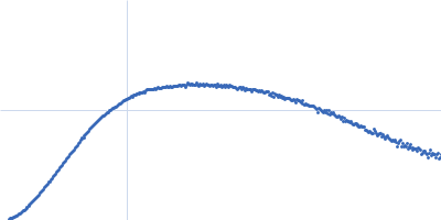 Phosphorylated Heat shock cognate 71 kDa protein Kratky plot