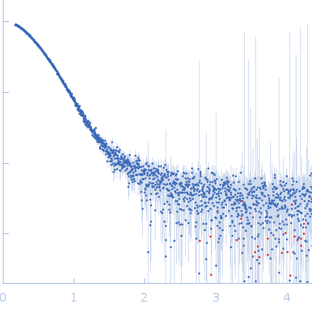 Lipase chaperoneTriacylglycerol lipase experimental SAS data