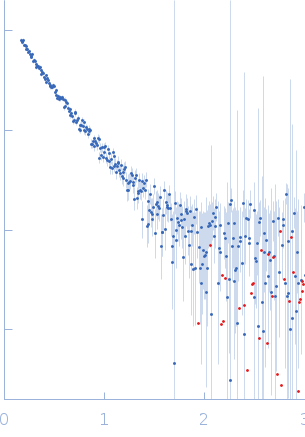La protein 1 experimental SAS data
