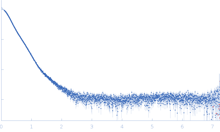 Phosphorylated Heat shock cognate 71 kDa protein experimental SAS data
