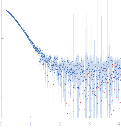 Lipase chaperoneTriacylglycerol lipase experimental SAS data