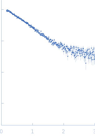 C-terminal domain of La protein 1 experimental SAS data