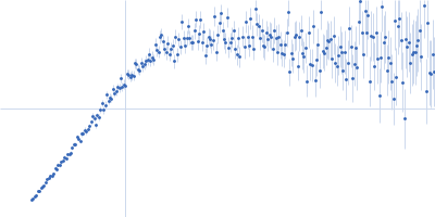 C-terminal domain of La protein 1 Kratky plot