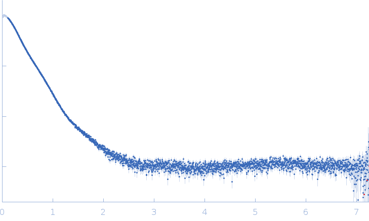 Phosphorylated Heat shock cognate 71 kDa protein experimental SAS data