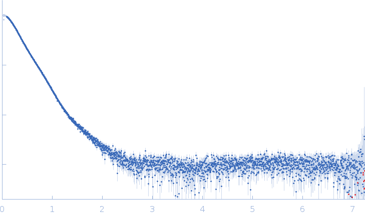 Phosphorylated Heat shock cognate 71 kDa protein experimental SAS data