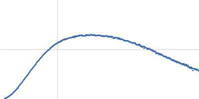 Phosphorylated Heat shock cognate 71 kDa protein Kratky plot