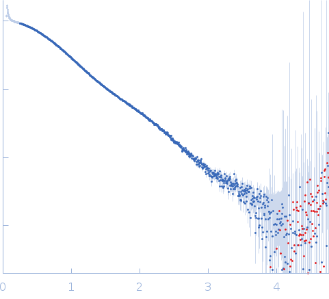 synthetic RNA 4.5StetSARS-CoV-2 non-structural protein 9 (Nsp9) experimental SAS data