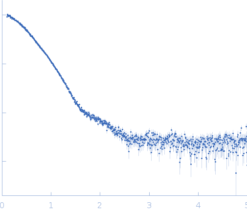 ENDOGLUCANASE Cel9R experimental SAS data