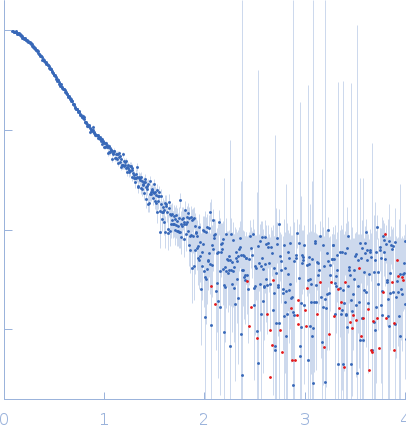 Ratiometric matryoshka multi-colour biosensor for ATP experimental SAS data