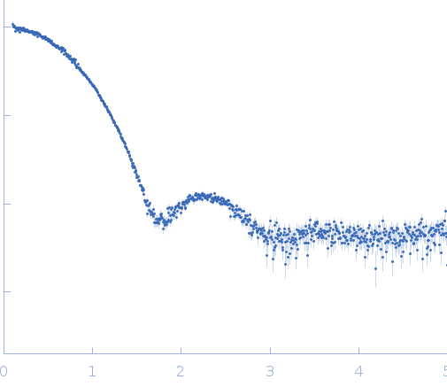 ENDOGLUCANASE Cel8A experimental SAS data