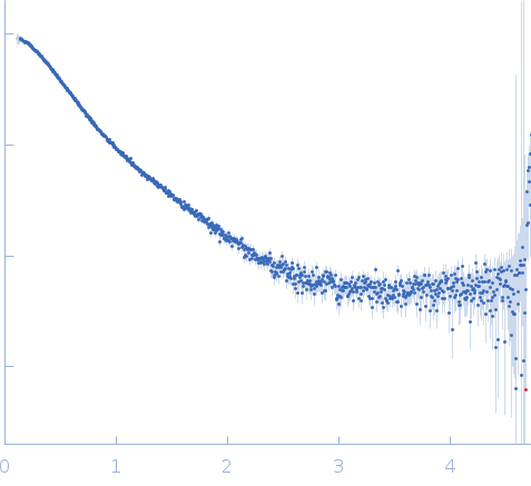 Ubiquitin domain-containing protein DSK2 experimental SAS data