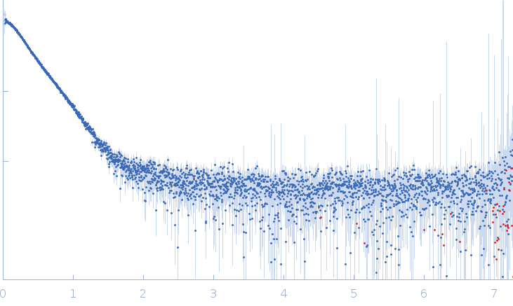 Ras GTPase-activating protein-binding protein 1 experimental SAS data
