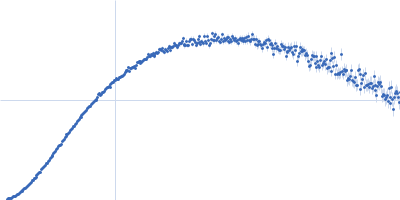 Ras GTPase-activating protein-binding protein 1 Kratky plot