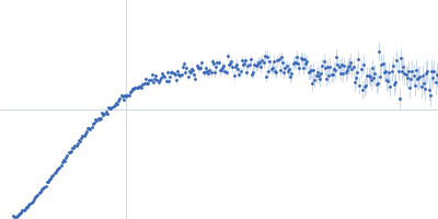 DNA replication protein DciA Kratky plot