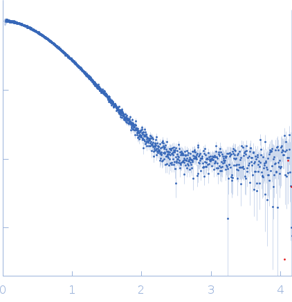 TraW (Δ1-67) experimental SAS data