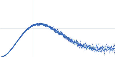 TraW (Δ1-67) Kratky plot
