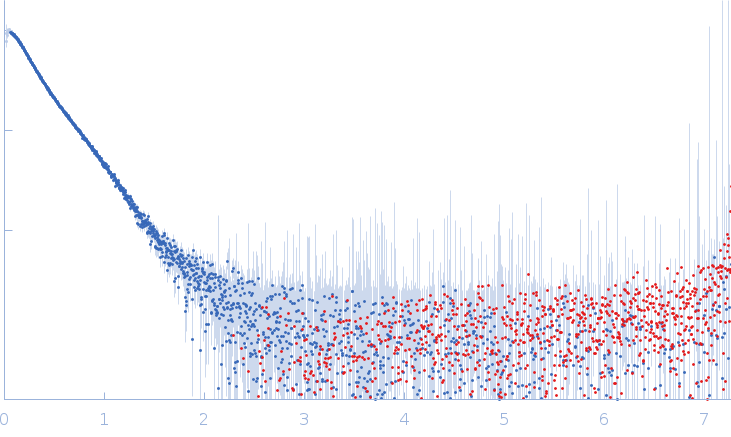 RGG deletion mutant of Ras GTPase-activating protein-binding protein 1 experimental SAS data