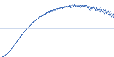 RGG deletion mutant of Ras GTPase-activating protein-binding protein 1 Kratky plot