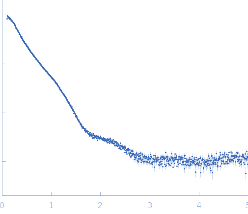 Chimeric constructs - CC_1 (AtCel8A_Jo:In-AtCel9R) experimental SAS data