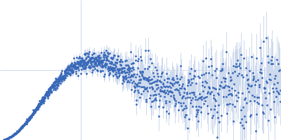 TraW  (Δ1-18) Kratky plot