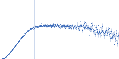 Heat shock cognate 71 kDa protein Kratky plot