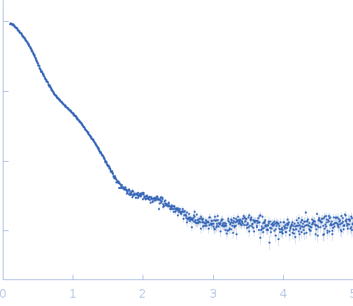 Jo_AtCel8A:In-AtCel9R experimental SAS data