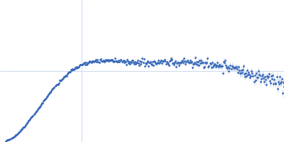 Heat shock cognate 71 kDa protein Kratky plot