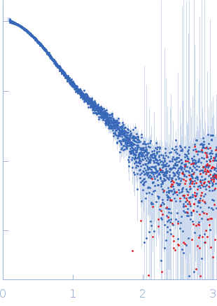 La-related protein 6 experimental SAS data