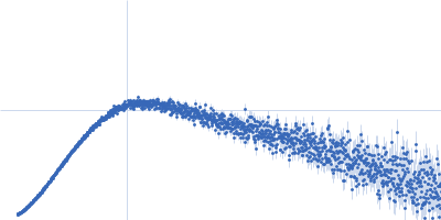 La-related protein 6 Kratky plot