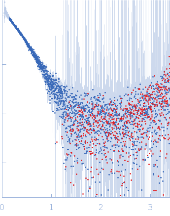 Fructose Biphosphate Aldolase experimental SAS data