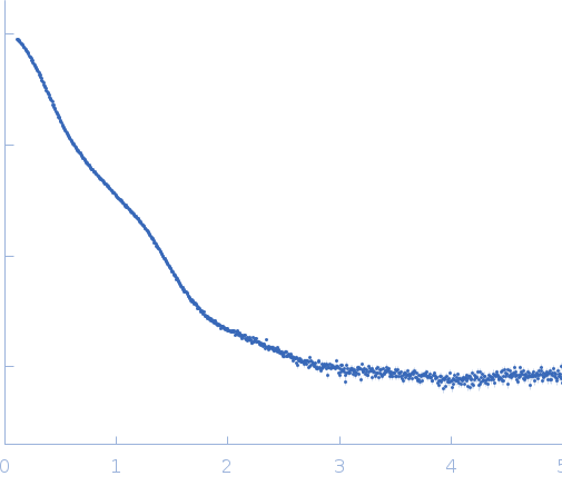 Chimeric constructs - XCC_A (AtCel8A-Jo-AtXyn11A:In-AtCel9R) experimental SAS data