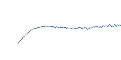 Human immunoglobulin IgA1 Kratky plot