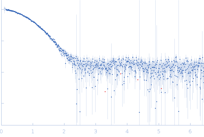 Point mutant S97L of EVH1 domain of Homer protein homolog 1 from mouse monomer experimental SAS data