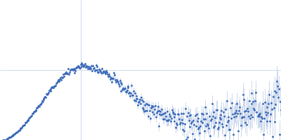 Point mutant S97L of EVH1 domain of Homer protein homolog 1 from mouse monomer Kratky plot