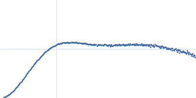 Heat shock cognate 71 kDa protein Kratky plot