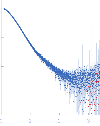 La-related protein 6 experimental SAS data