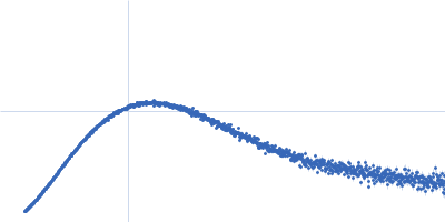 La-related protein 6 Kratky plot