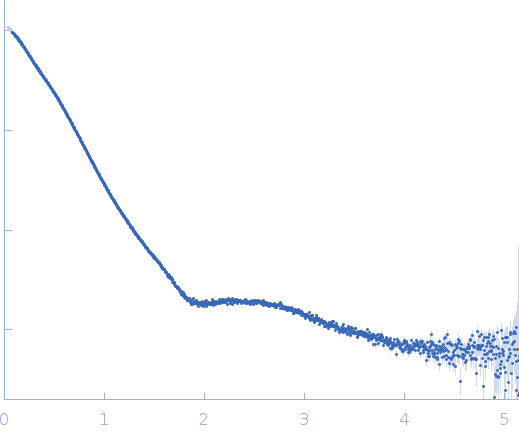 tailspike protein depolymerase Dpo31 experimental SAS data