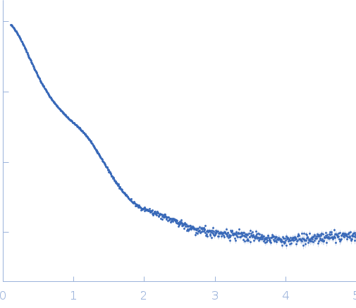 Chimeric constructs - XCC_B (AtCel8A-Jo-AtXyn11A:AtCel9R-In) experimental SAS data
