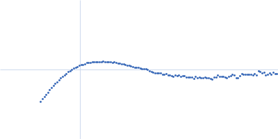 Human immunoglobulin IgA1 Kratky plot