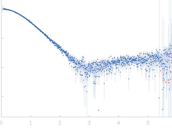Nuclear export protein experimental SAS data