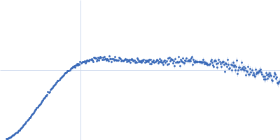 Heat shock cognate 71 kDa protein Kratky plot