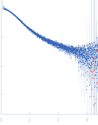 La-related protein 6 experimental SAS data