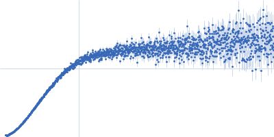 La-related protein 6 Kratky plot