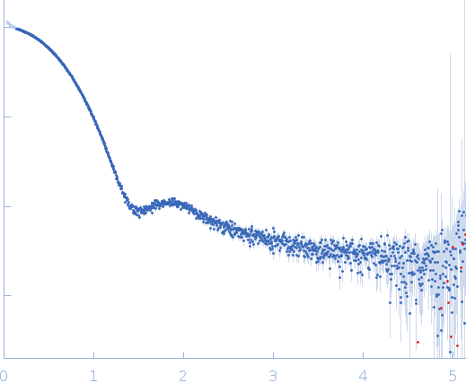 chaperon for trimerisation of Dpo31 experimental SAS data