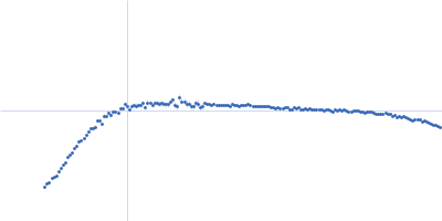 Chimeric constructs - XCC_E (AtCel9R-Jo-AtCel8A:AtXyn11A_In) Kratky plot