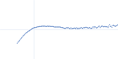 Human immunoglobulin IgA1 Kratky plot